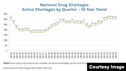 Patients Wait for Life-Saving Medications