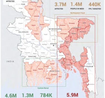 Floods, landslides wreak havoc across South Asia