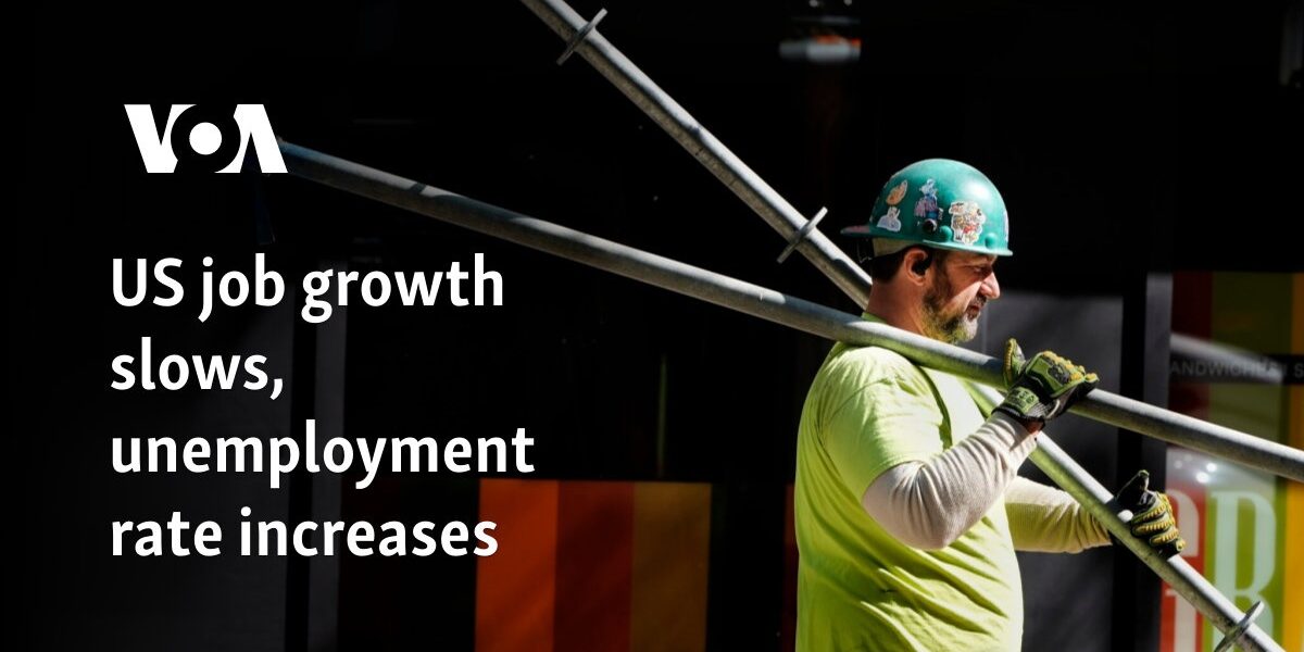 US job growth slows, unemployment rate increases