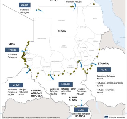 UN alert over deepening crisis in Sudan as famine spreads and violence escalates