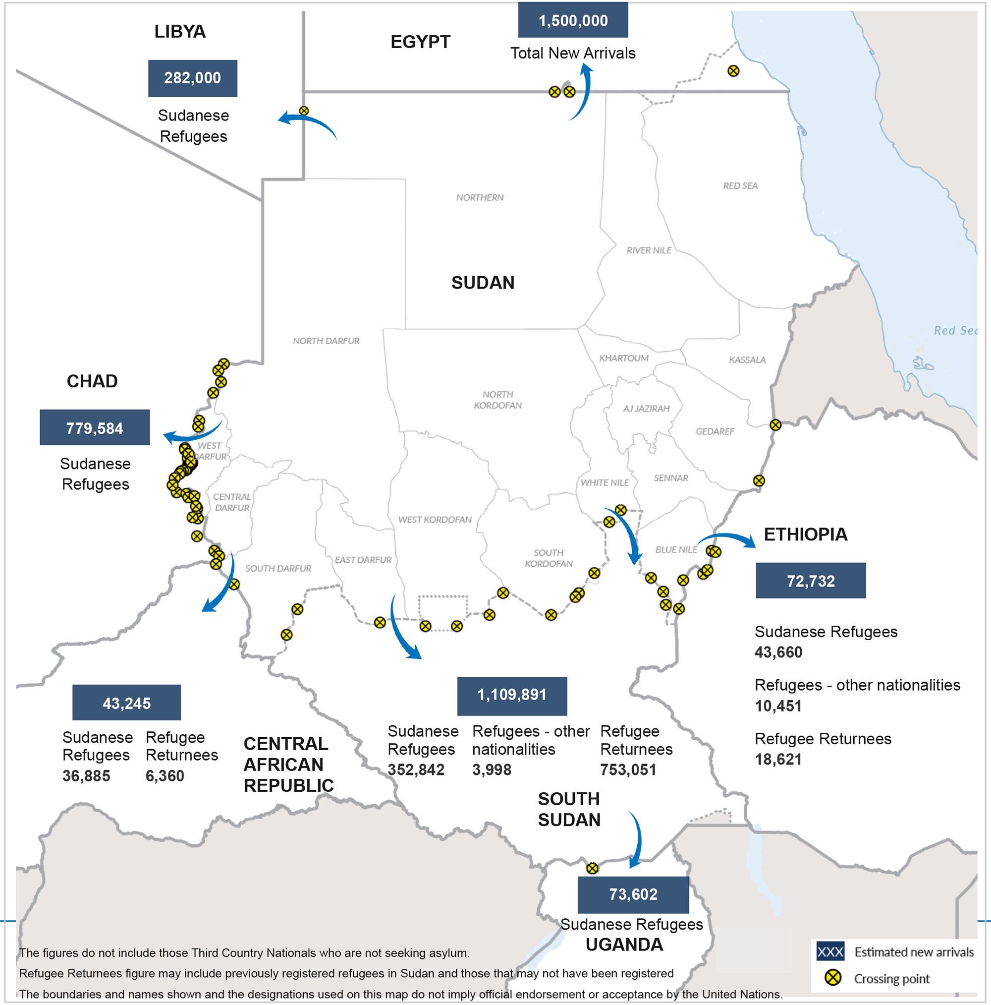 Refugee movements from Sudan.